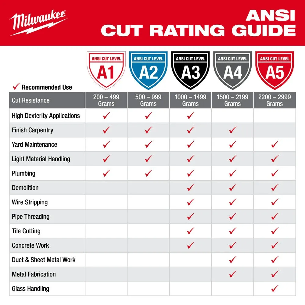 Milwaukee 48-73-8940B 12PK High Visibility Cut Level 4 Polyurethane Dipped Safety Gloves - Small