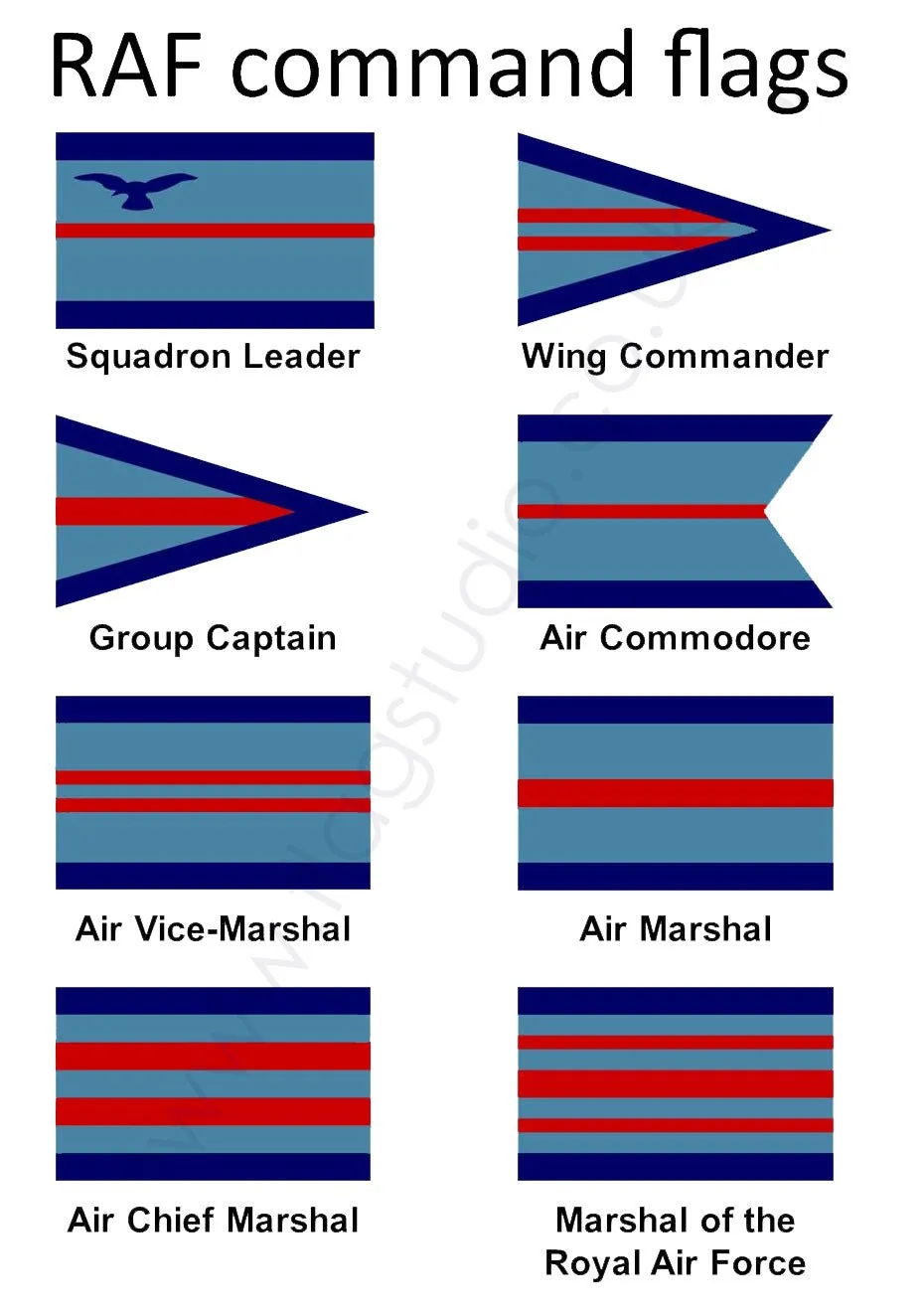 RAF Air Chief Marshal