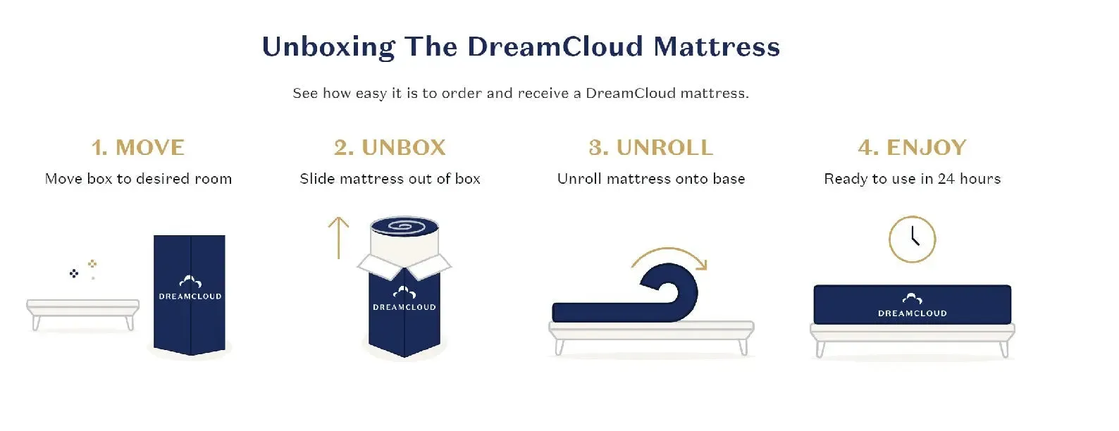 The DreamCloud - Luxury Hybrid Mattress | Local Dreamcloud Dealer Vermont Mattress Co